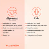 Safecup Period Panties - Underwear that absorbs! - Mesh